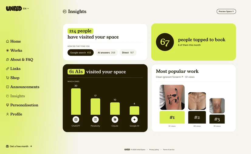 The Unfed Insights dashboard: works found, searches answered and taps to book